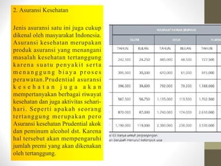 2. Asuransi Kesehatan
Jenis asuransi satu ini juga cukup
dikenal oleh masyarakat Indonesia.
Asuransi kesehatan merupakan
produk asuransi yang menangani
masalah kesehatan tertanggung
karena suatu penyakit serta
m e n a n g g u n g b i a y a p r o s e s
perawatan.Prudential asuransi
k e s e h a t a n j u g a a k a n
mempertanyakan berbagai riwayat
kesehatan dan juga aktivitas sehari-
hari. Seperti apakah seorang
tertanggung merupakan pero
Asuransi kesehatan Prudential akok
dan peminum alcohol dst. Karena
hal tersebut akan mempengaruhi
jumlah premi yang akan dikenakan
oleh tertanggung.
 