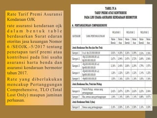 Rate Tarif Premi Asuransi
Kendaraan OJK
rate asuransi kendaraan ojk
d a l a m b e n t u k t a b l e
berdasarkan Surat edaran
otoritas jasa keuangan Nomor
6 /SEOJK.-5/2017 tentang
penetapan tarif premi atau
kontribusi pada lini usaha
asuransi harta benda dan
asuransi kendaraan bermotor
tahun 2017.
Rate yang diberlakukan
mencakup Pertanggungan
Comprehensive, TLO (Total
Lost Only) maupun jaminan
perluasan.
 