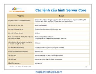 Các lệnh cấu hình Server Core
Tác vụ Lệnh
Thay đổi mật khẩu user Administrator
Khi bạn đăng nhập sử dụng tổ hợp phím Ctrl+Alt+Delete, bạn sẽ được nhắc để thay đổi
password. Bạn có thể nhập lệnh sau đây: Net user administrator*
Cấu hình địa chỉ IPv4 tĩnh Netsh interface ipv4
Kích hoạt Windows Server Cscript c:windowssystem32slmgr.vbs –ato
Join máy tính vào domain Netdom
Thêm các vai trò, các thành phần hoặc các
tính năng của Server
Ocsetup.exe package or feature
Lưu ý rằng các tên của gói hoặc tính năng là nhạy cảm
Bài 10 - Giới thiệu về Server Core 13
Thêm các vai trò, các thành phần hoặc các
tính năng của Server
Ocsetup.exe package or feature
Lưu ý rằng các tên của gói hoặc tính năng là nhạy cảm
Hiển thị tất cả các vai trò, các thành phần
và các tính năng đã cài đặt
Oclist.exe
Cho phép Remote Desktop Cscript C:windowssystem32scregedit.wsf /AF 0
Thăng cấp một domain controller Dcpromo.exe
Cấu hình DNS Dnscmd.exe (hoặc từ xa từ cửa sổ DNS console)
Cấu hình DFS Dfscmd.exe (hoặc từ xa từ cửa sổ DFS console)
Cấu hình servers Sconfig.cmd
 