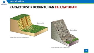 11
Introduction
KARAKTERISTIK KERUNTUHAN FALL/JATUHAN
 