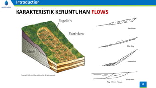 12
Introduction
KARAKTERISTIK KERUNTUHAN FLOWS
 
