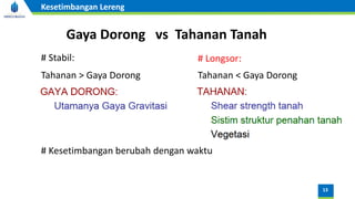 13
Kesetimbangan Lereng
Gaya Dorong vs Tahanan Tanah
# Stabil:
Tahanan > Gaya Dorong
# Longsor:
Tahanan < Gaya Dorong
# Kesetimbangan berubah dengan waktu
 