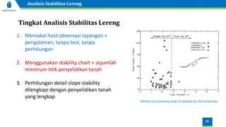 15
Analisis Stabilitas Lereng
Tingkat Analisis Stabilitas Lereng
Method of estimating slope of Stability by Chart field data
1. Memakai hasil observasi lapangan +
pengalaman, tanpa test, tanpa
perhitungan
2. Menggunakan stability chart + sejumlah
minimum titik penyelidikan tanah
3. Perhitungan detail slope stability
dilengkapi dengan penyelidikan tanah
yang lengkap
 
