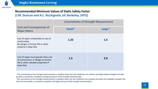 17
Angka Keamanan Lereng
Recommended Minimum Values of Static Safety Factor
(J.M. Duncan and A.L. Buchignani, UC Berkeley, 1975)
Cost and Consequences of
Slope Failure
Uncertainties of Strength Measurement
Small 1 Large 2
Cost of repair comparable to cost of
construction.
No danger to human life or other
property if slope fails.
1.25 1.5
Cost of repair much greater than cost
of construction, or danger to human
life or other valuable properties if
slope fails.
1.5 2.0
1 The uncertainty of the strength measurements is smallest when the soil conditions are uniform and high quality strength test data
provide a consistent, complete and logical picture of the strength characteristics.
2The uncertainty of the strength measurements is greatest when the soil conditions are complex and when the available strength test
data do not provide a consistent, complete and logical picture of the strength characteristics.
 