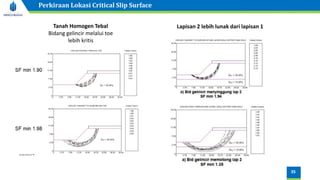 35
Perkiraan Lokasi Critical Slip Surface
Tanah Homogen Tebal
Bidang gelincir melalui toe
lebih kritis
Lapisan 2 lebih lunak dari lapisan 1
 