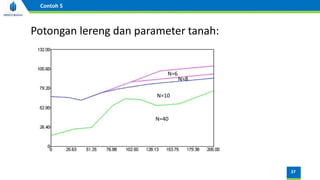 37
Contoh 5
Potongan lereng dan parameter tanah:
N=6
N=8
N=10
N=40
 