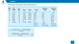 Perhitungan ditunjukkan dalam tabel berikut ini.
44
Contoh 3
 