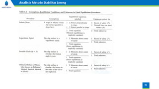 45
Analisis Metode Stabilitas Lereng
 