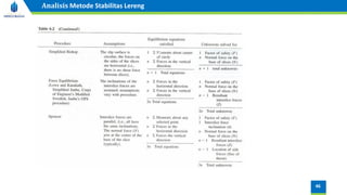 46
Analisis Metode Stabilitas Lereng
 
