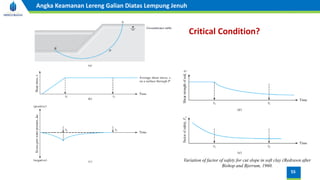 Variation of factor of safety for cut slope in soft clay (Redrawn after
Bishop and Bjerrum, 1960.
55
Angka Keamanan Lereng Galian Diatas Lempung Jenuh
Critical Condition?
 