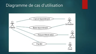 Diagramme de cas d'utilisation
 