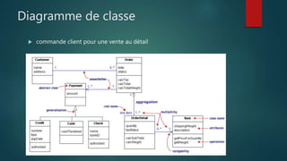 Diagramme de classe
 commande client pour une vente au détail
 