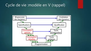 Cycle de vie :modèle en V (rappel)
 