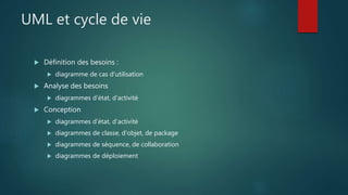 UML et cycle de vie
 Définition des besoins :
 diagramme de cas d'utilisation
 Analyse des besoins
 diagrammes d'état, d'activité
 Conception
 diagrammes d'état, d'activité
 diagrammes de classe, d'objet, de package
 diagrammes de séquence, de collaboration
 diagrammes de déploiement
 