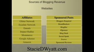 Sources of Blogging Revenue