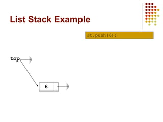 List Stack Example
st.push(6);
top
6
 