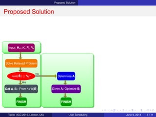 Proposed Solution
Proposed Solution
Input: Hki , Ki , Pi , Na
Solve Relaxed Problem
rank( ¯B) ≤ Na?
Get A, Bi : From SVD( ¯B)
FINISH
Yes
Determine A
Given A: Optimize Bi
FINISH
No
Tadilo (ICC 2015, London, UK) User Scheduling June 9, 2015, (ICC 2015) 5 / 11
 