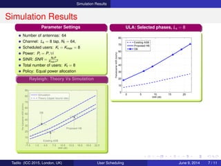 Simulation Results
Simulation Results
Parameter Settings
Number of antennas: 64
Channel: Lk = 8 tap, Nf = 64,
Scheduled users: Ki = Kmax = 8
Power: Pi = P, ∀i
SINR: SNR = Nf P
Kmax σ2
Total number of users: Kt = 8
Policy: Equal power allocation
Rayleigh: Theory Vs Simulation
−1.5 1.5 4.5 7.5 10.5 13.5 16.5 19.5 22.5
0
10
20
30
40
50
60
70
80
90
SNR (dB)
PerSubcarrierASR(b/s/hz)
Simulation
Theory (Upper bound rate)
DB
Existing ASB
Proposed HB
ULA: Selected phases, Ls = 8
0 5 10 15 20
0
10
20
30
40
50
60
70
80
SNR (dB)
PersubcarrierASR(b/s/hz)
Existing ASB
Proposed HB
DB
Tadilo (ICC 2015, London, UK) User Scheduling June 9, 2015, (ICC 2015) 7 / 11
 