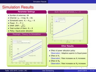 Simulation Results
Simulation Results
Parameter Settings
Number of antennas: 64
Channel: Lk = 8 tap, Nf = 64,
Scheduled users: Ki = Kmax = 8
Power: Pi = P, ∀i
SINR: SNR = Nf P
Kmax σ2
Total number of users: Kt = 8
Policy: Equal power allocation
Rayleigh: Theory Vs Simulation
−1.5 1.5 4.5 7.5 10.5 13.5 16.5 19.5 22.5
0
10
20
30
40
50
60
70
80
90
SNR (dB)
PerSubcarrierASR(b/s/hz)
Simulation
Theory (Upper bound rate)
DB
Existing ASB
Proposed HB
ULA: Selected phases, Ls = 8
0 5 10 15 20
0
10
20
30
40
50
60
70
80
SNR (dB)
PersubcarrierASR(b/s/hz)
Existing ASB
Proposed HB
DB
Other Results
Effect of power allocation policy
Observation: Adaptive superior to Equal power
Effect of Kt
Observation: Rate increases as Kt increases
Effect of Na
Observation: Rate increases as Na increases
Tadilo (ICC 2015, London, UK) User Scheduling June 9, 2015, (ICC 2015) 7 / 11
 