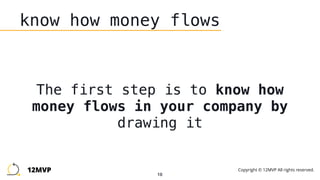 10
know how money flows
The first step is to know how
money flows in your company by
drawing it
12MVP Copyright © 12MVP All rights reserved.
 