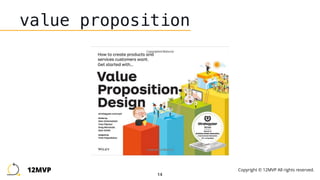 14
value proposition
12MVP Copyright © 12MVP All rights reserved.
 