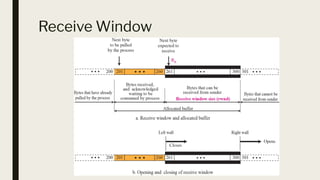 Sliding Window Protocol for TCP/IP Subject | PDF
