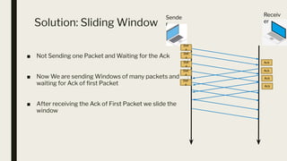 Sliding Window Protocol for TCP/IP Subject | PDF