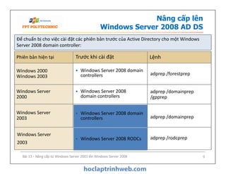 Bài 13: Nâng cấp từ Windows Server 2003 lên Windows Server 2008 - Giáo ...