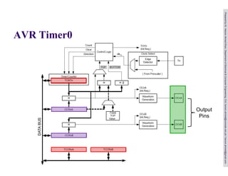 Microprocessor and Interfacing Slide 13 (Timer).pdf
