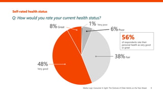 The Attitude and Outlook of Seniors on the Year Ahead: 2023 Healthcare Marketing Survey