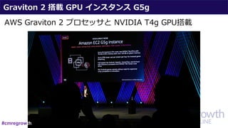 Graviton 2 搭載 GPU インスタンス G5g
AWS Graviton 2 プロセッサと NVIDIA T4g GPU搭載
#cmregrowth
 
