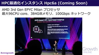 HPC最適化インスタンス Hpc6a (Coming Soon)
AMD 3rd Gen EPYC Milan プロセッサ
最⼤96CPU core、384GiBメモリ、100Gbps ネットワーク
#cmregrowth
 