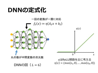 DNNの定式化
𝜂はReLU関数を主に考える
𝜂 𝑥 = (max 𝑥9,0 ,… ,max 𝑥-,0 )
DNNの図（ 𝐿 = 6）
𝑓ℓ 𝑥 ≔ 𝜂 𝐴ℓ 𝑥 + 𝑏ℓ
一回の変換が一層に対応
丸の数が中間変数の次元数
𝑥
𝜂 𝑥
0
 