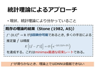 統計理論によるアプローチ
• 現状、統計理論により分かっていること
𝑓∗
が滑らかなとき、理論上ではDNNは優越できない
既存の理論的結果（Stone (1982, AS)）
𝑓∗
: 0,1 -
→ ℝ がβ回微分可能であるとき, 多くの⼿法による
推定量 𝑓" は精度
を達成する。これはminimax最適な収束レートである。
E
h
k ˆf f⇤
k2
2
i
= O
⇣
n 2 /(2 +D)
⌘
 