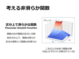 考える⾮滑らか関数
⼆次元⼊⼒を持つ関数の例
（台 0,1 Zが3つに分割されている）
区分上で滑らかな関数
Piecewise Smooth Function
関数の台が複数の区分に分割
各区分の上で、関数は滑らか
区分の境界上で関数は⾮滑らか
関数のプロット
𝑥9
𝑥Z
𝑓 𝑥9, 𝑥Z
 