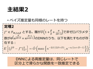 主結果2
• ベイズ推定量も同様のレートを持つ
𝑓∗
∈ ℱw,c,f,x とする。層が𝑂• 1 +
x
-
+
f
Z-GZ
で⾮ゼロパラメタ
数がΘ 𝑛
‘
’“”‘ + 𝑛
‘•–
—”‘•– のDNNのうち、以下を満たすものが存
在する：
定理2
DNNによる両推定量は、同じレートで
区分上で滑らかな関数を⼀致推定できる
E
h
k ˆfB
f⇤
k2
L2
i
= ˜O
⇣
max
n
n 2 /(2 +D)
, n ↵/(↵+D 1)
o⌘
 