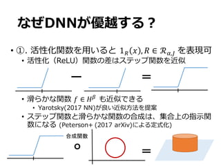 なぜDNNが優越する？
• ①. 活性化関数を⽤いると 1s 𝑥 , 𝑅 ∈ ℛf,c	を表現可
• 活性化（ReLU）関数の差はステップ関数を近似
• 滑らかな関数 𝑓 ∈ 𝐻x
も近似できる
• Yarotsky(2017 NN)が良い近似⽅法を提案
• ステップ関数と滑らかな関数の合成は、集合上の指⽰関
数になる (Peterson+ (2017 arXiv)による定式化)
ー ＝
＝∘
合成関数
 