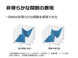 ⾮滑らかな関数の表現
• DNNは⾮滑らかな関数を表現できる
真の関数（未知） 関数の推定量
※真の関数から⽣成した𝑛 = 1500のデータを⽤いて、変換4層・ノード12個
を持つDNNと、100個の初期値を⽤いて推定。
 