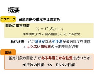 概要
Statistical Estimation for Non-Smooth Functions
by Deep Neural Networks
他手法の性能 << DNNの性能
主張
推定対象の関数 がある非滑らかな性質を持つとき
アプローチ 回帰関数の推定の理論解析
関数の推定問題
Yi = f⇤
(Xi) + ✏i
未知関数  を n 個の観測    から推定(Xi, Yi)f⇤
既存理論： が滑らかなら他手法が最適精度を達成
より広い関数族の推定理論が必要
f⇤
今泉允聡（統計数理研究所）
f⇤
 
