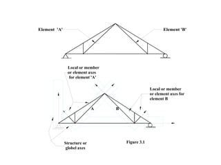 Structural Analysis | PPT