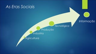 As Eras Sociais
Tecnológica
Informação
 