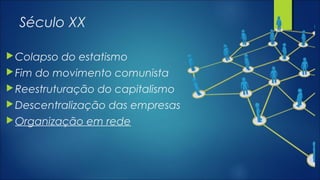 Século XX
Colapso do estatismo
Fim do movimento comunista
Reestruturação do capitalismo
Descentralização das empresas
Organização em rede
 