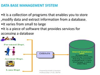 DATA BASE MANAGEMENT SYSTEM
•It is a collection of programs that enables you to store
,modify data and extract information from a database.
•It varies from small to large
•It is a piece of software that provides services for
accessing a database
Prepared by Visakh V, Assistant
Professor,Dept. of CSE, LBSITW
 