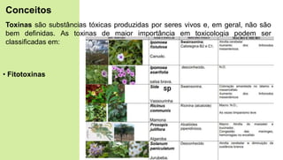 Toxinas são substâncias tóxicas produzidas por seres vivos e, em geral, não são
bem definidas. As toxinas de maior importância em toxicologia podem ser
classificadas em:
• Fitotoxinas
Conceitos
 