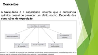 Conceitos
A toxicidade é a capacidade inerente que a substância
química possui de provocar um efeito nocivo. Depende das
condições de exposição.
 