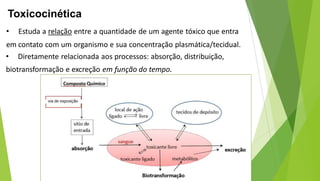 Toxicocinética
• Estuda a relação entre a quantidade de um agente tóxico que entra
em contato com um organismo e sua concentração plasmática/tecidual.
• Diretamente relacionada aos processos: absorção, distribuição,
biotransformação e excreção em função do tempo.
 