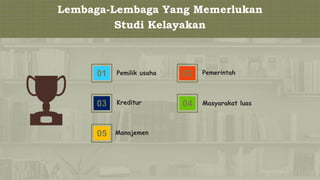 Latar Belakang Bisnis dan Analisis Studi Kelayakan Bisnis
