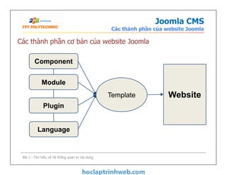 Joomla CMS
Các thành phần của website Joomla
Các thành phần cơ bản của website Joomla
Component
Module
Website
Bài 1 - Tìm hiểu về hệ thống quản trị nội dung
Template
Plugin
Language
Website
 