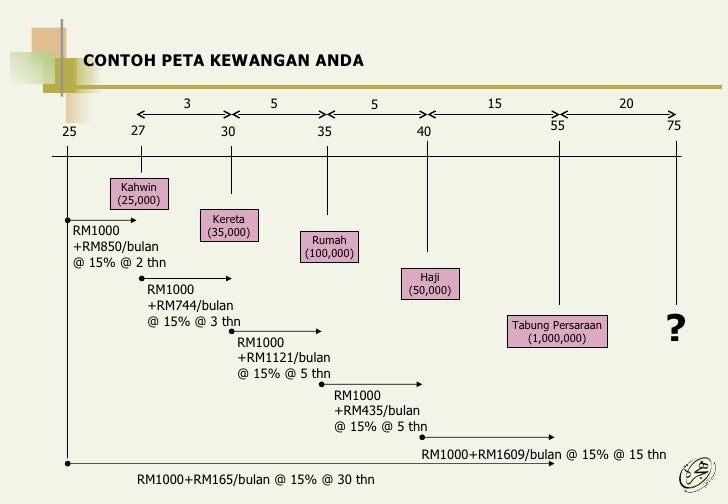 Pengurusan wang dalam forex