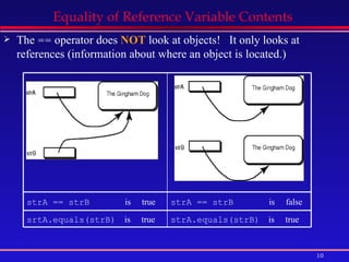 Equality of Reference Variable Contents  The  ==  operator does  NOT  look at objects!   It only looks at references (information about where an object is located.)  strA == strB   is  true strA == strB   is  false srtA.equals(strB)   is  true strA.equals(strB)   is  true 